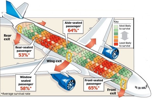 safe-seats-airplanes